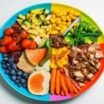 Balanced Plate Trick - Eat Better Without Calories Today