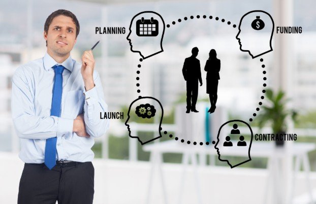 How Is a Business Model Different From a Business Plan