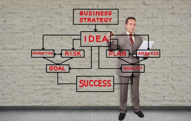 What Are Real Examples of Business Models in Action